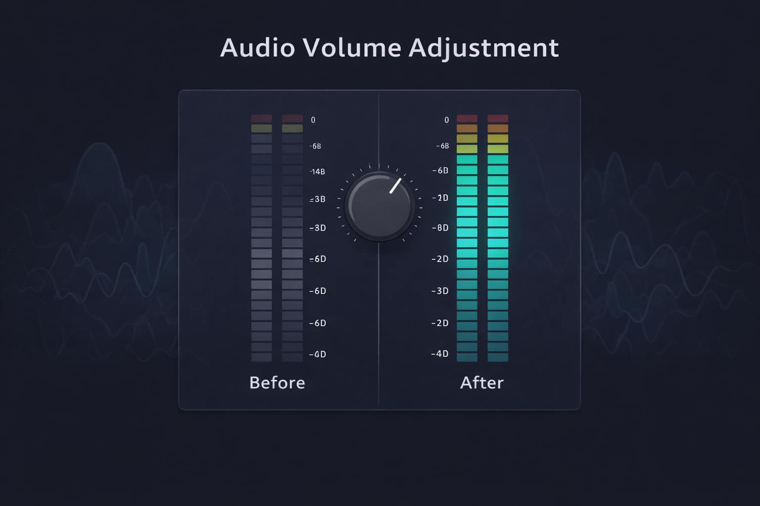 Ganho, pico e LUFS: como ajustar volume de áudio