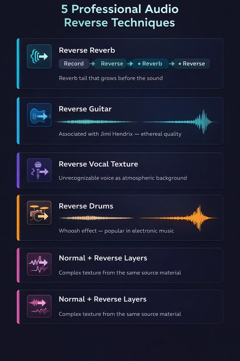 Infographic describing the five professional techniques with reversed audio: reverse reverb, reverse guitar, vocal as texture, reverse percussion, and normal plus reversed layers