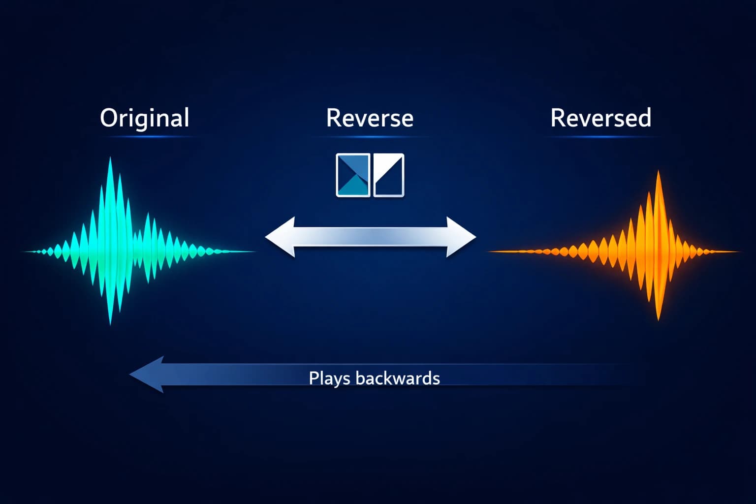 How to Reverse Audio Online: Reversed Audio and Backmasking