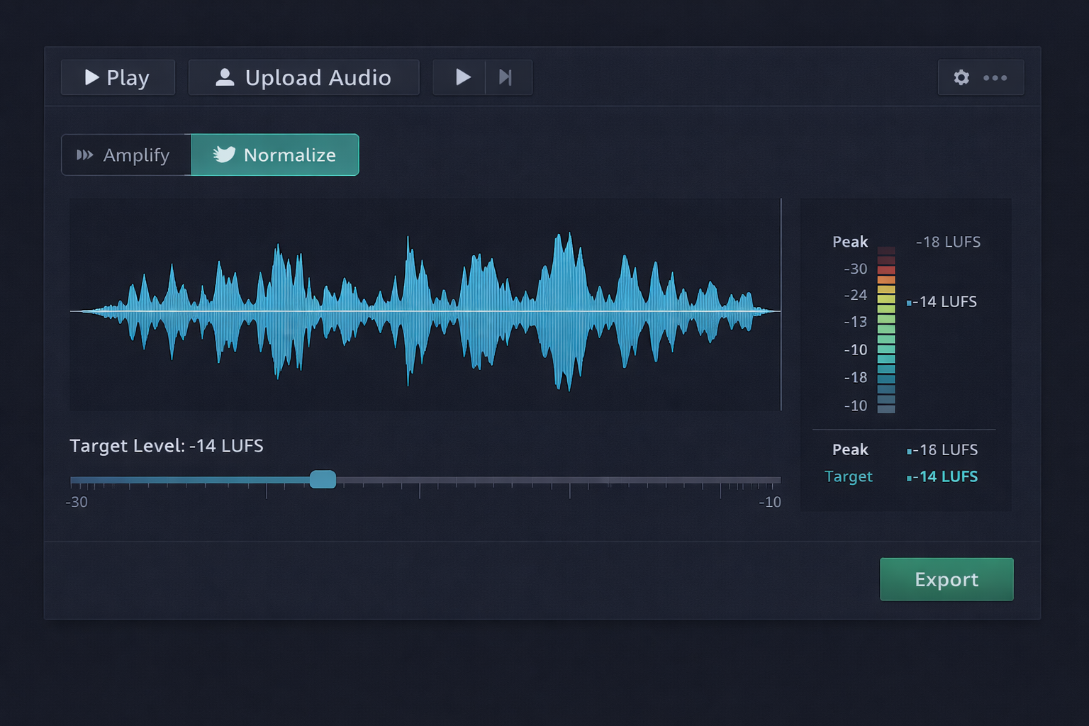 Interface da ferramenta de ajuste de volume do Audio-Editor Online com medidor de nível e controles de normalização e amplificação