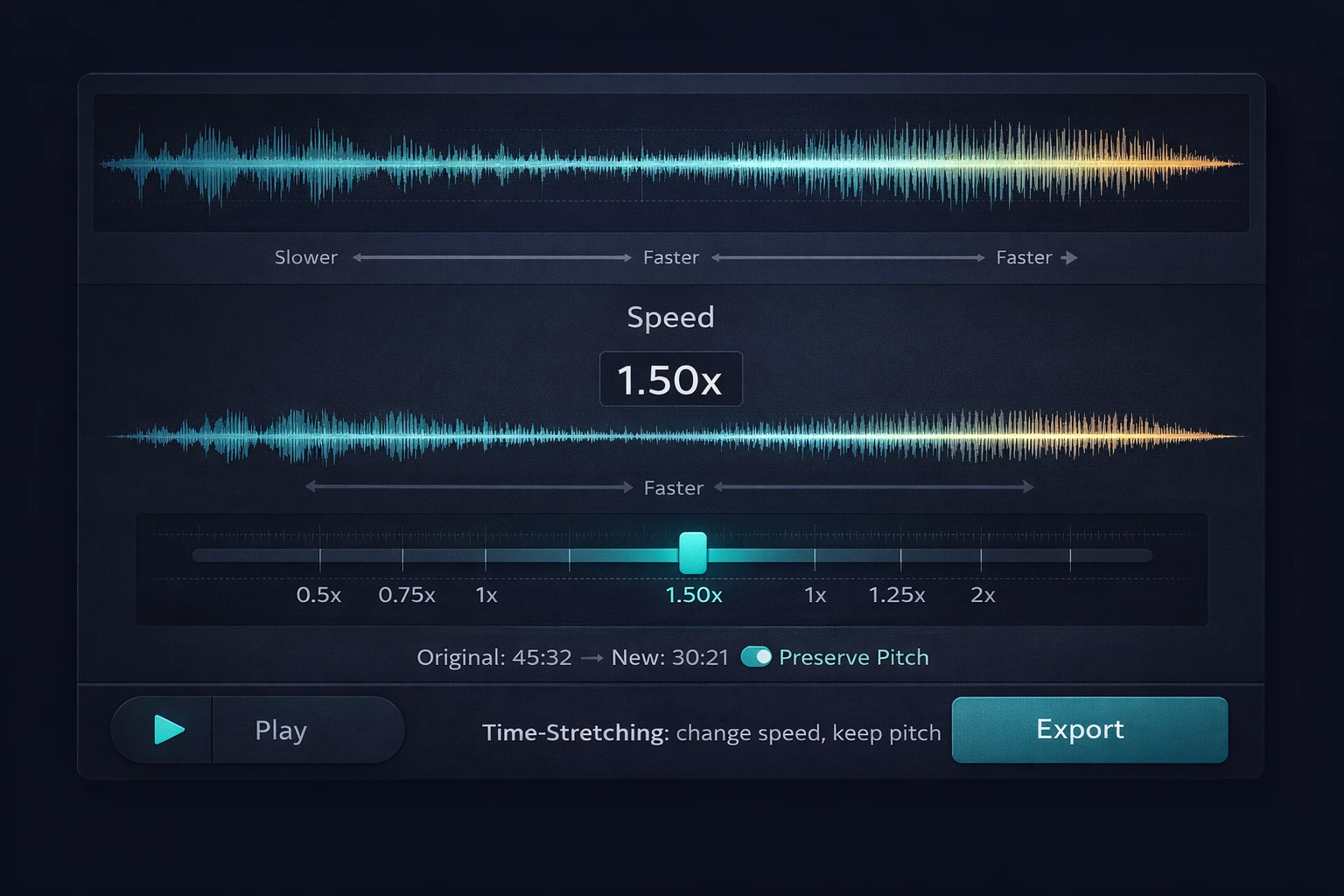 Audio-Editor Online speed change tool interface with the speed slider set to 1.5x and pitch preservation enabled