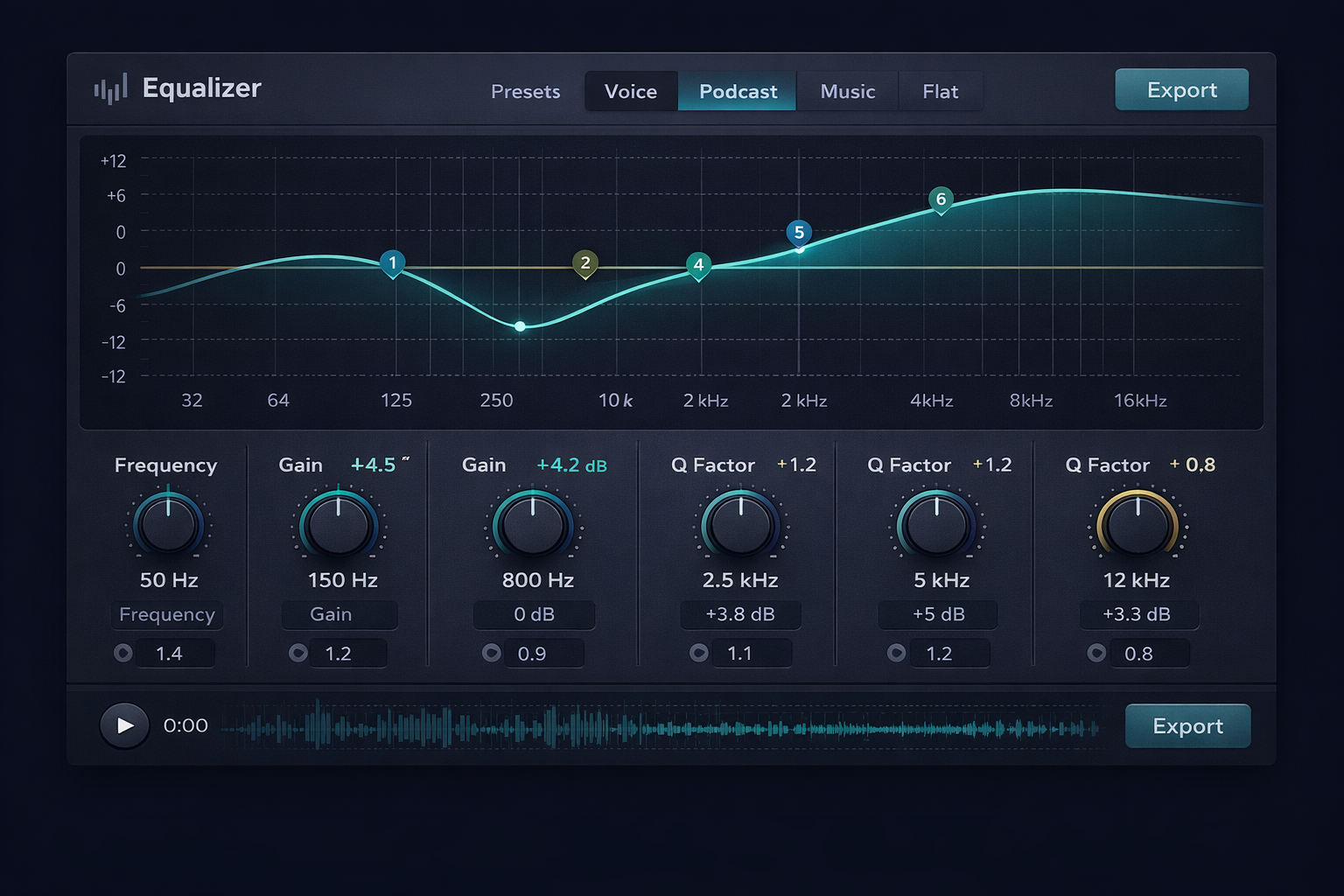 Interface do equalizador do Audio-Editor Online com bandas de frequência ajustadas e preset de podcast selecionado