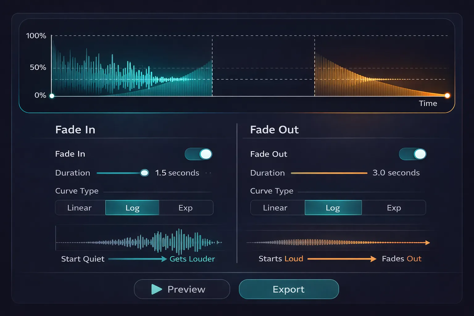 Interface da ferramenta de fade in e fade out do Audio-Editor Online com controles de duração, tipo de curva e visualização da forma de onda