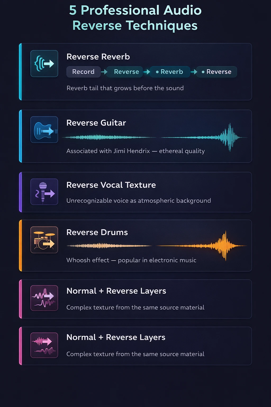 Infográfico descrevendo as cinco técnicas profissionais com áudio reverso: reverb reverso, guitarra reversa, vocal como textura, percussão reversa e camadas normal mais reverso